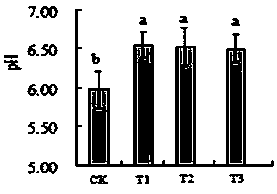 Formula of a nutritional tobacco field soil acidification improver and its application method