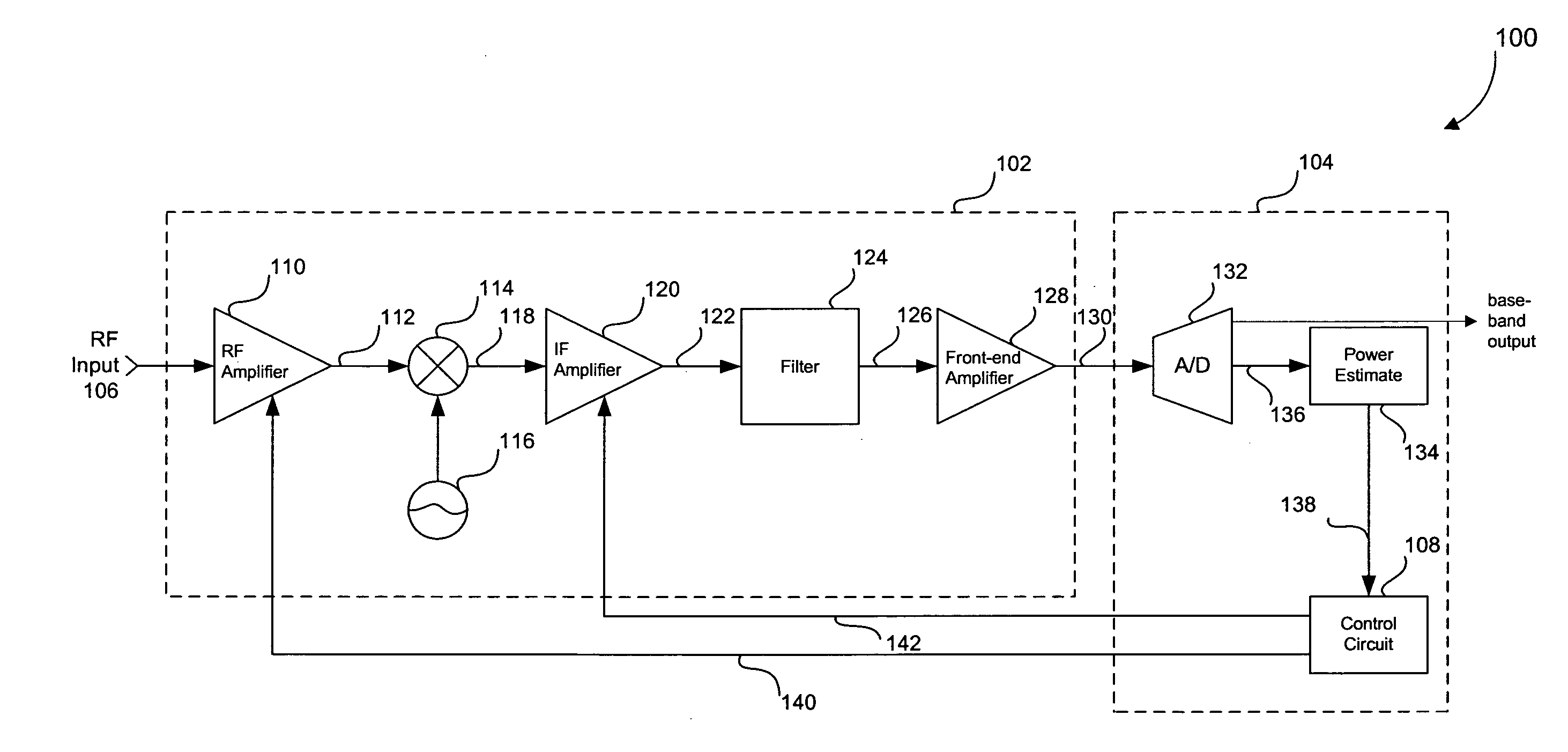 Three stage algorithm for automatic gain control in a receiver system