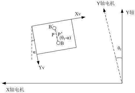 Method for controlling automatic perforation of flexible circuit board