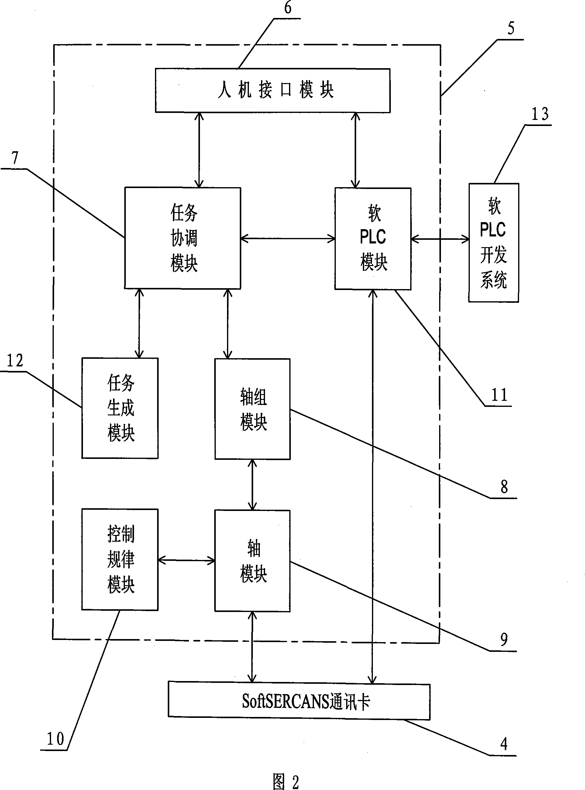 Open type software numerical control system