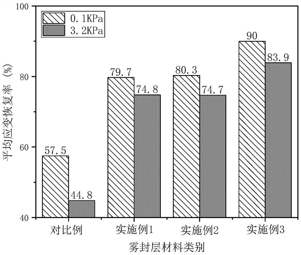 Self-crosslinking fog sealing material based on cationic water-based acrylic acid as well as preparation method and application of self-crosslinking fog sealing material