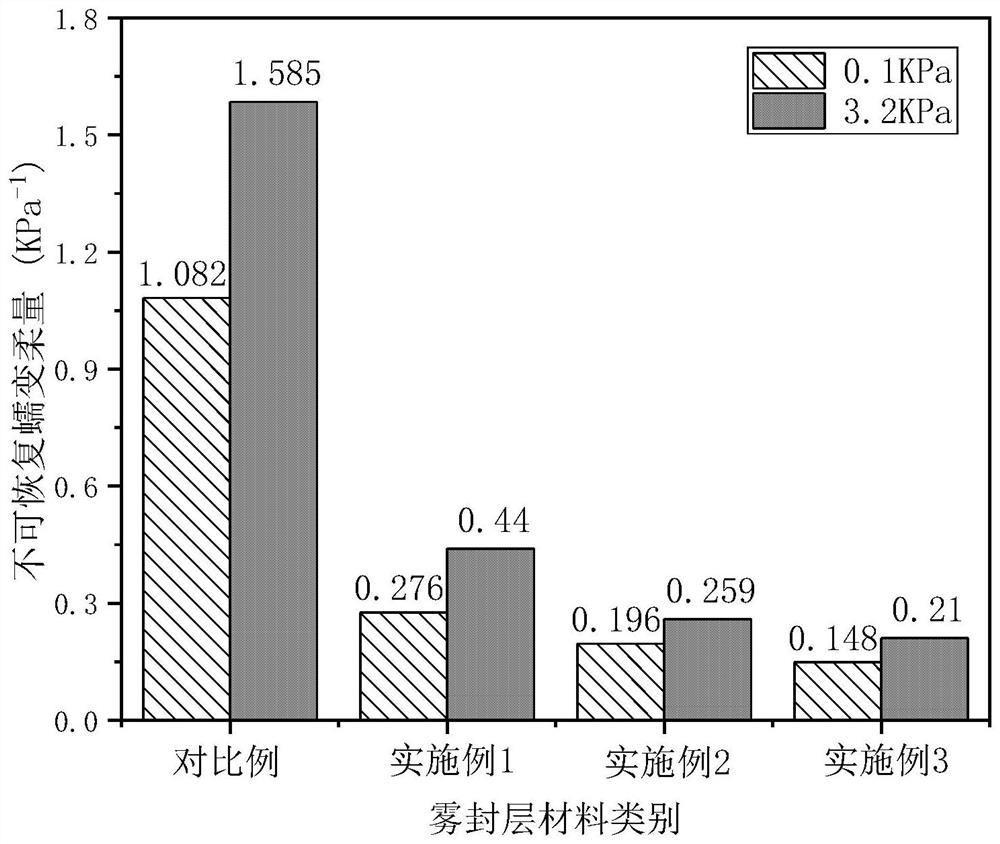 Self-crosslinking fog sealing material based on cationic water-based acrylic acid as well as preparation method and application of self-crosslinking fog sealing material