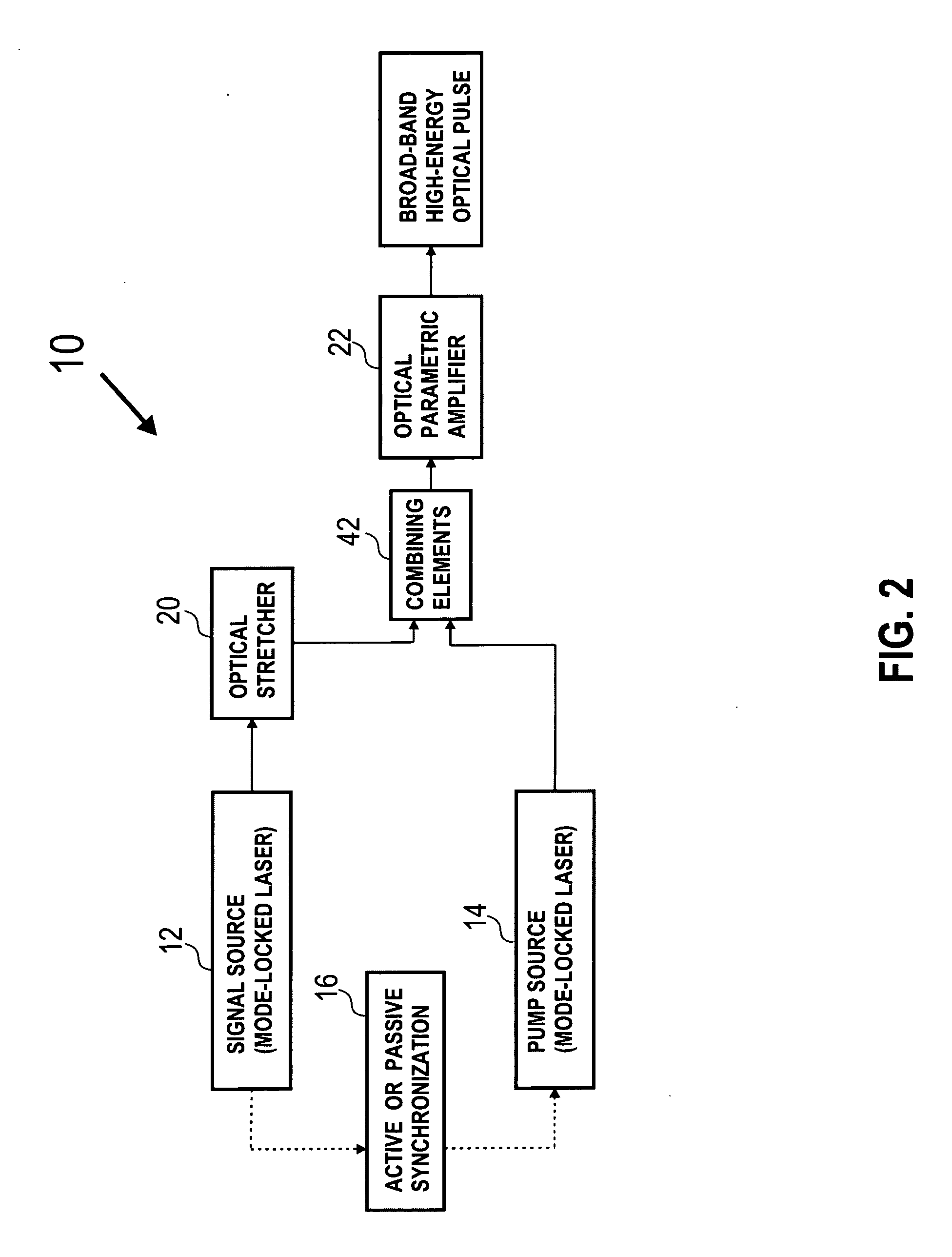 Method and apparatus for high power optical amplification in the infrared wavelength range (0.7-20 mum)