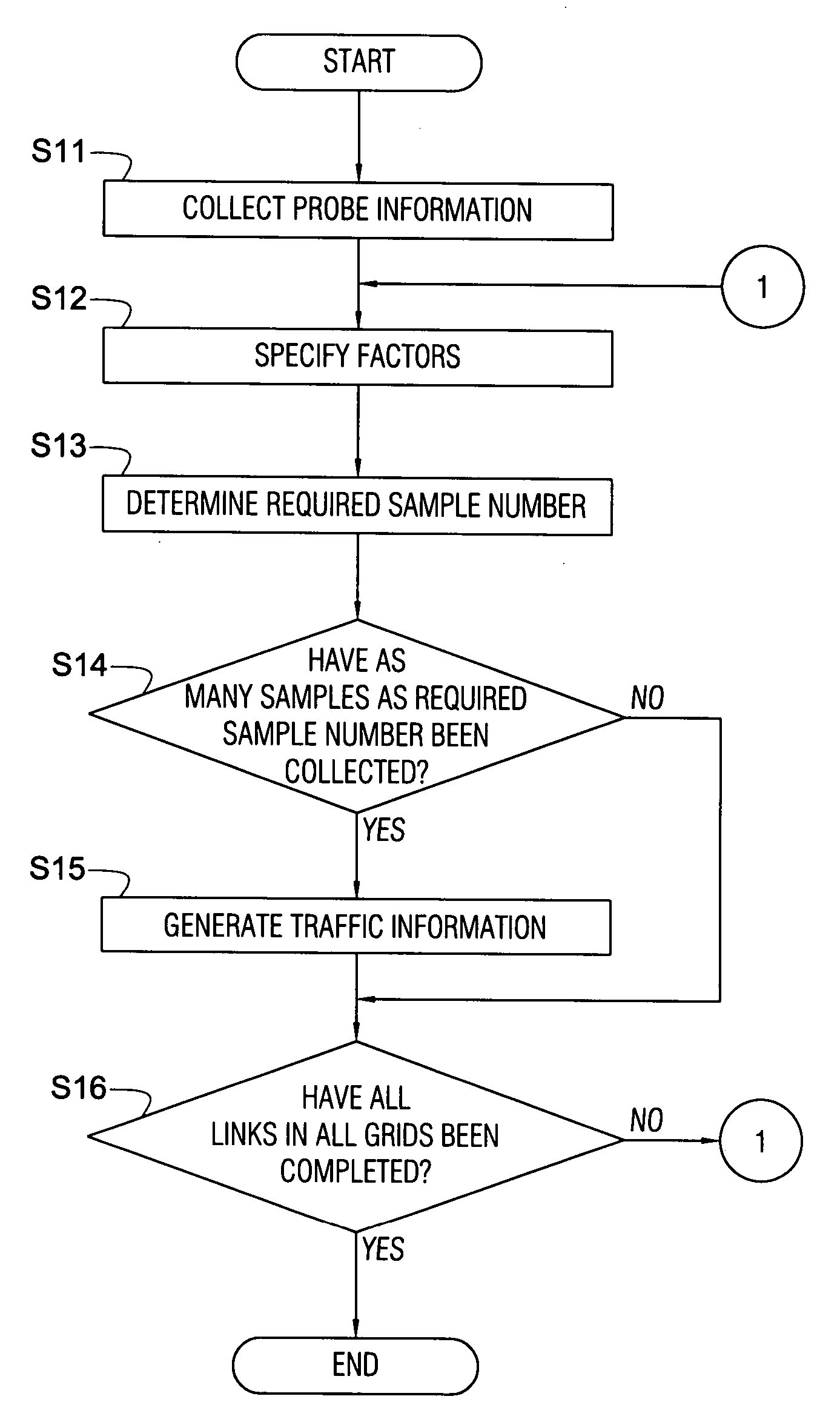 Traffic information generating apparatus and traffic information generating method