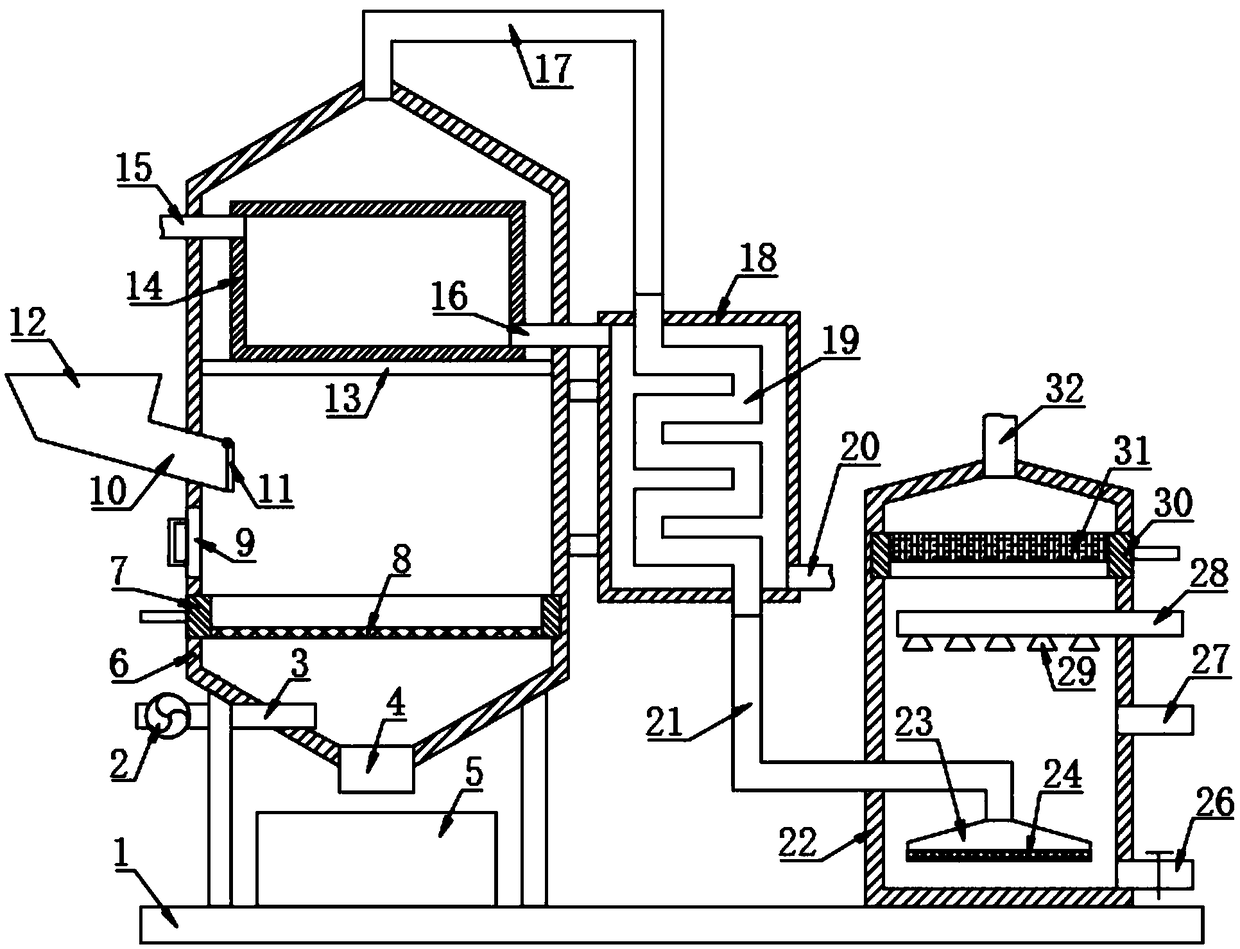 Environmental-protection garbage incineration device