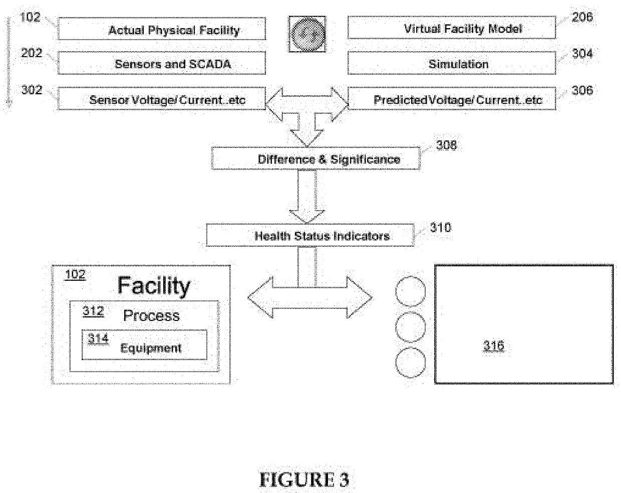 Method For Predicting Arc Flash Energy And PPE Category Within A Real-Time Monitoring System