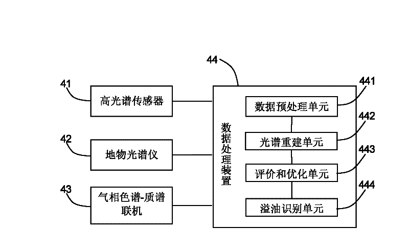 Method and system for identifying oil spilling target of ship