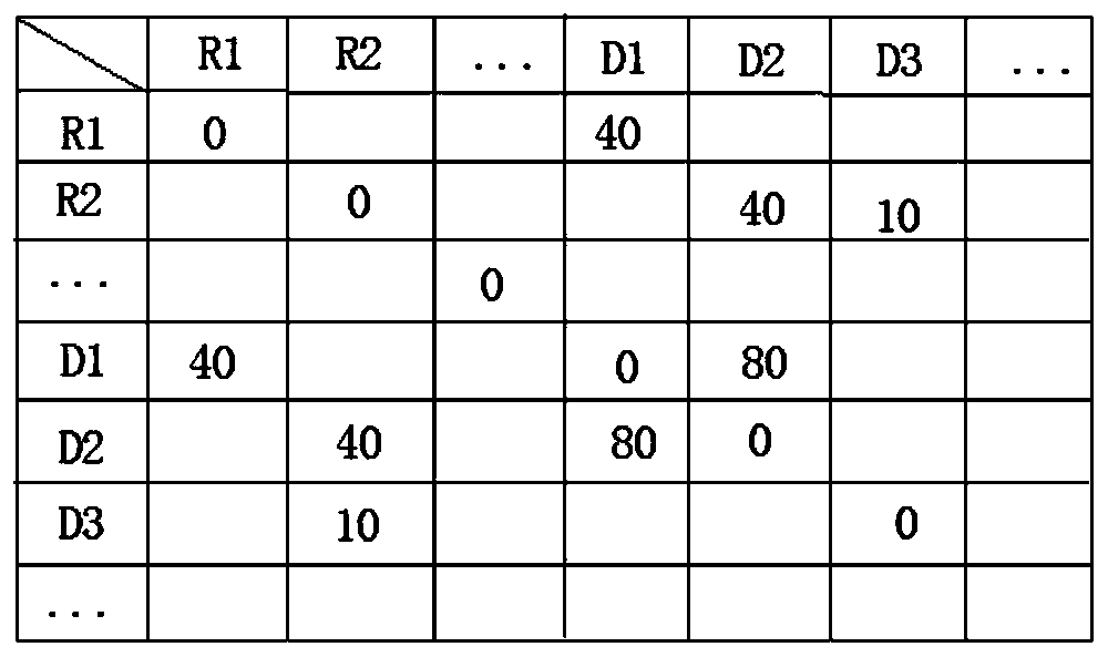 Panoramic map-based network analysis model construction and path analysis method