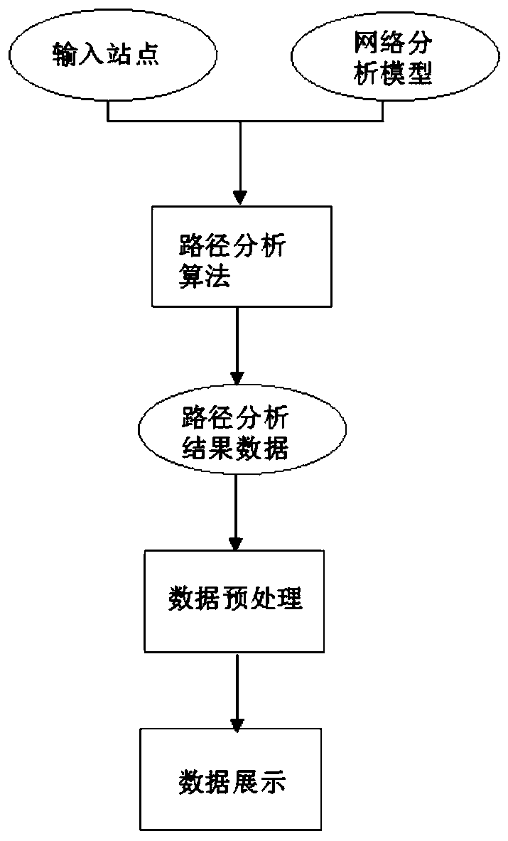 Panoramic map-based network analysis model construction and path analysis method