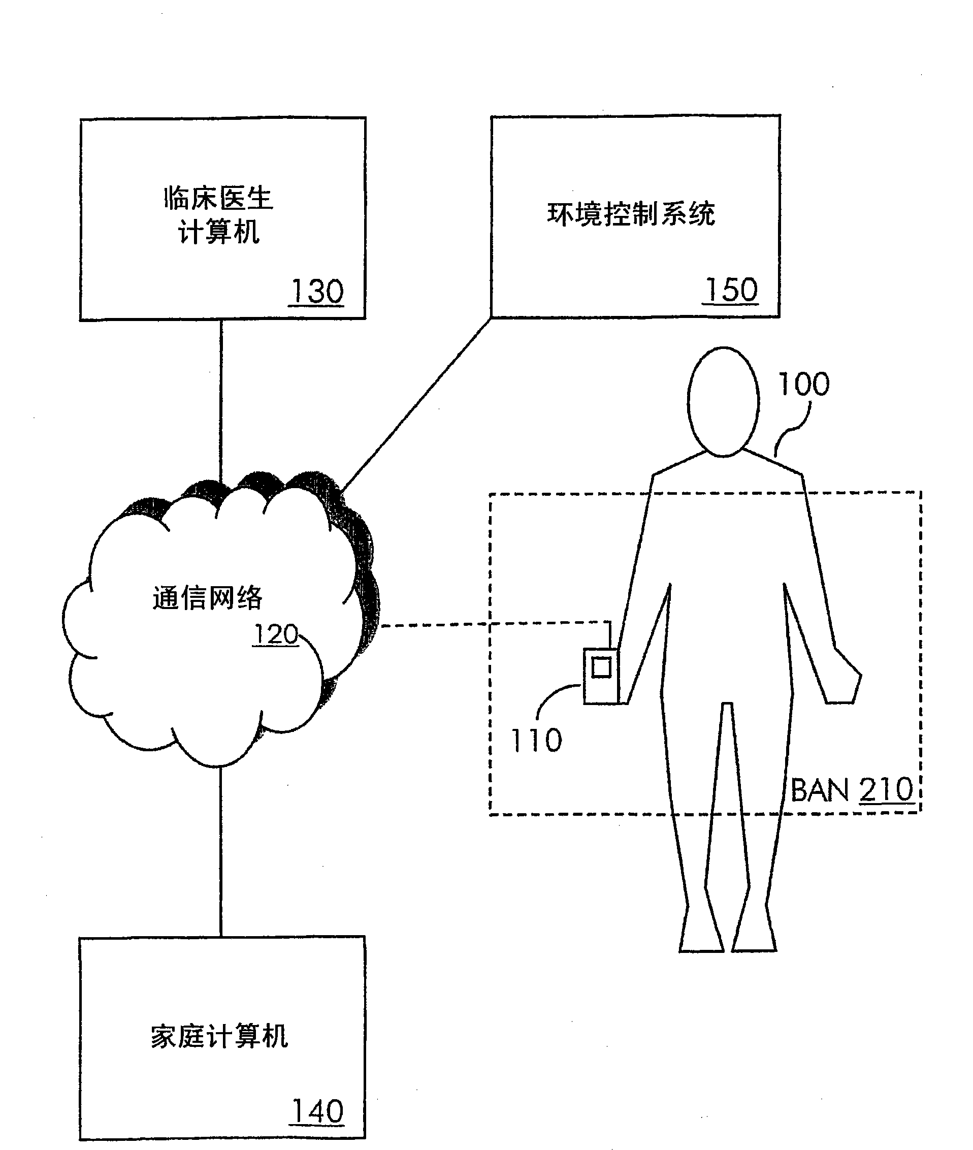 Method and system for self-monitoring of environment-related respiratory ailments