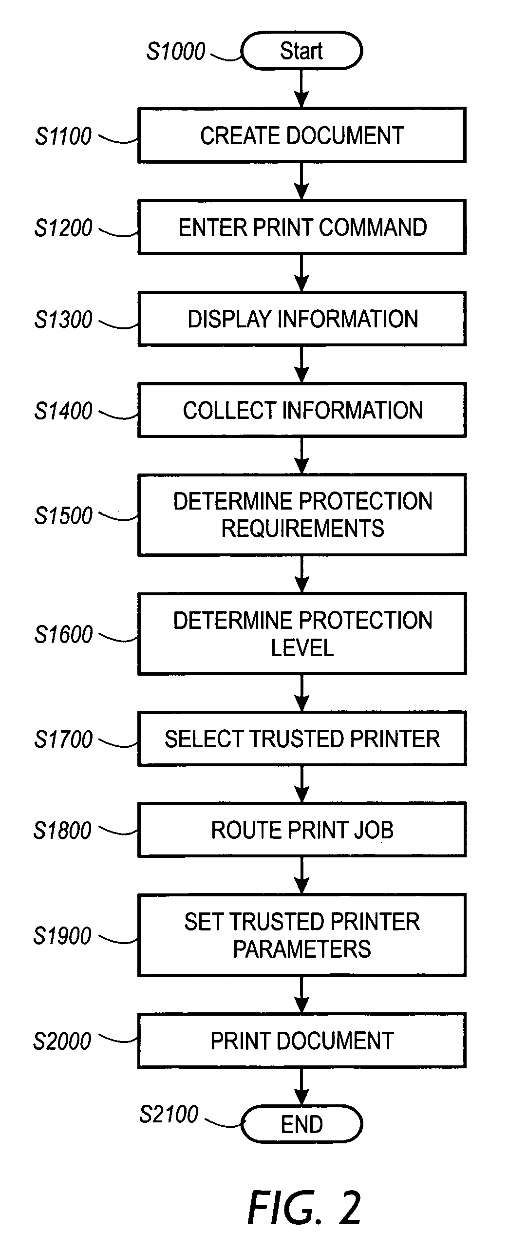 Systems and methods for policy based printing