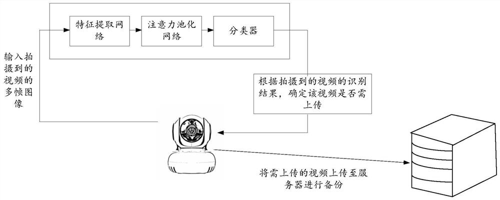 Identification method, model training, system and equipment