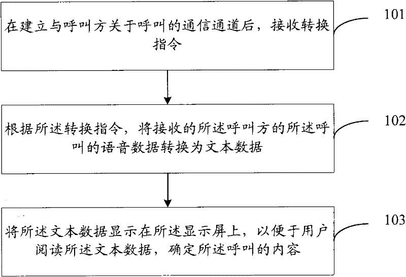 Method for receiving incoming call and communication terminal