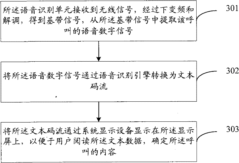 Method for receiving incoming call and communication terminal