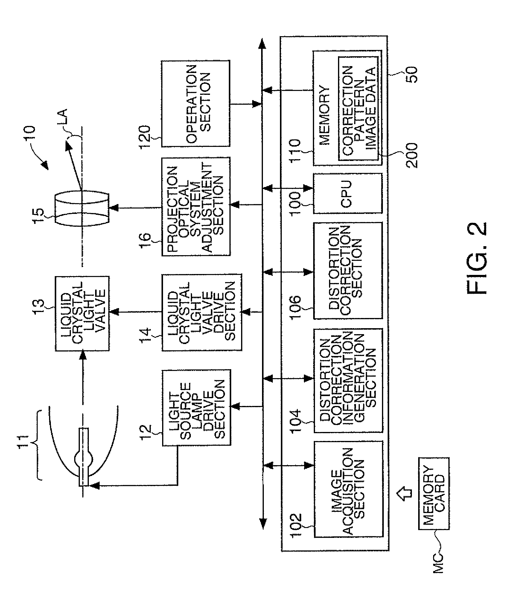 Image processing device, projector, and method for correcting distortion in a projected image using varying density patterns