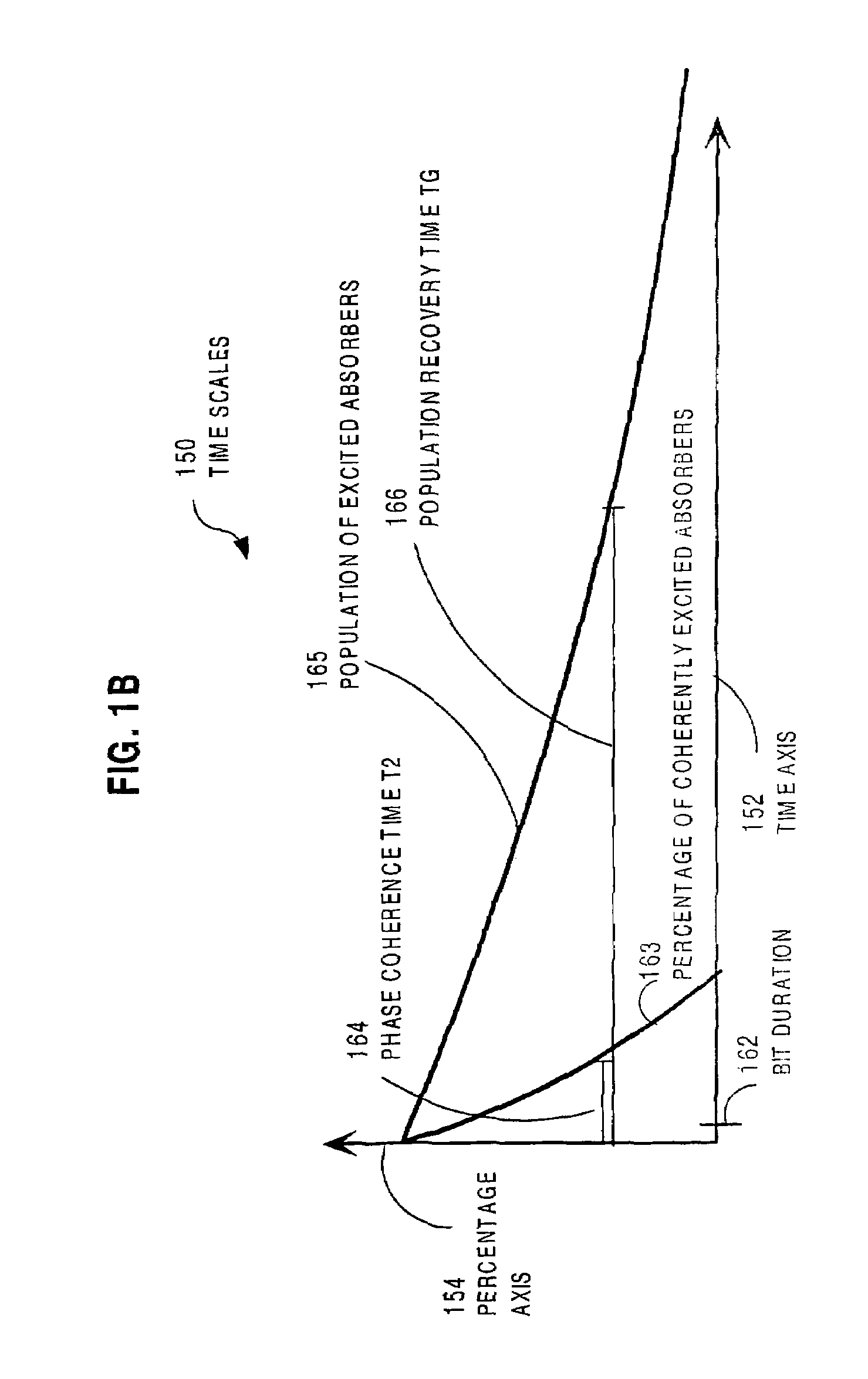 Method and apparatus for processing high time-bandwidth signals using a material with inhomogeneously broadened absorption spectrum