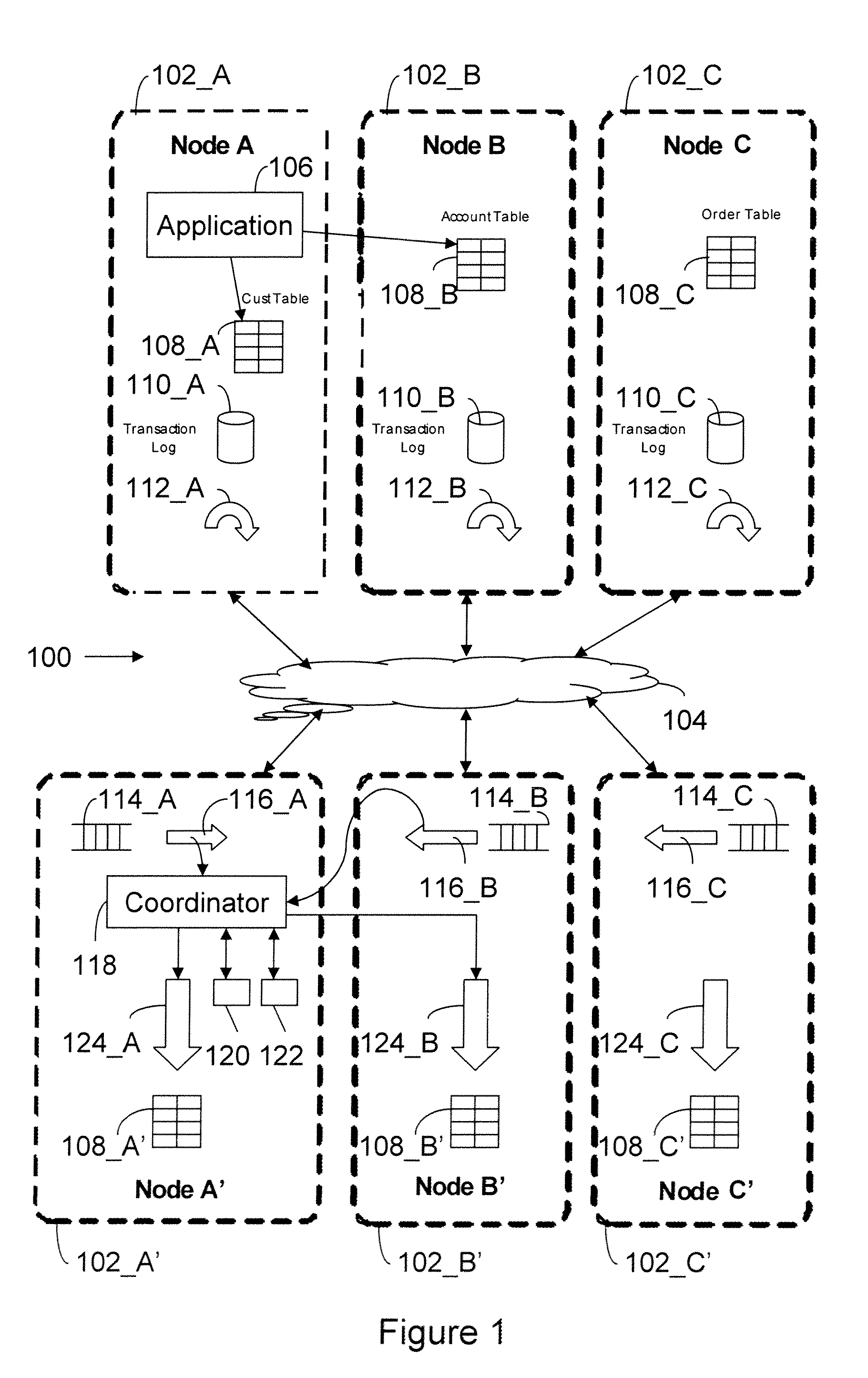 Apparatus and method for log based replication of distributed transactions using globally acknowledged commits