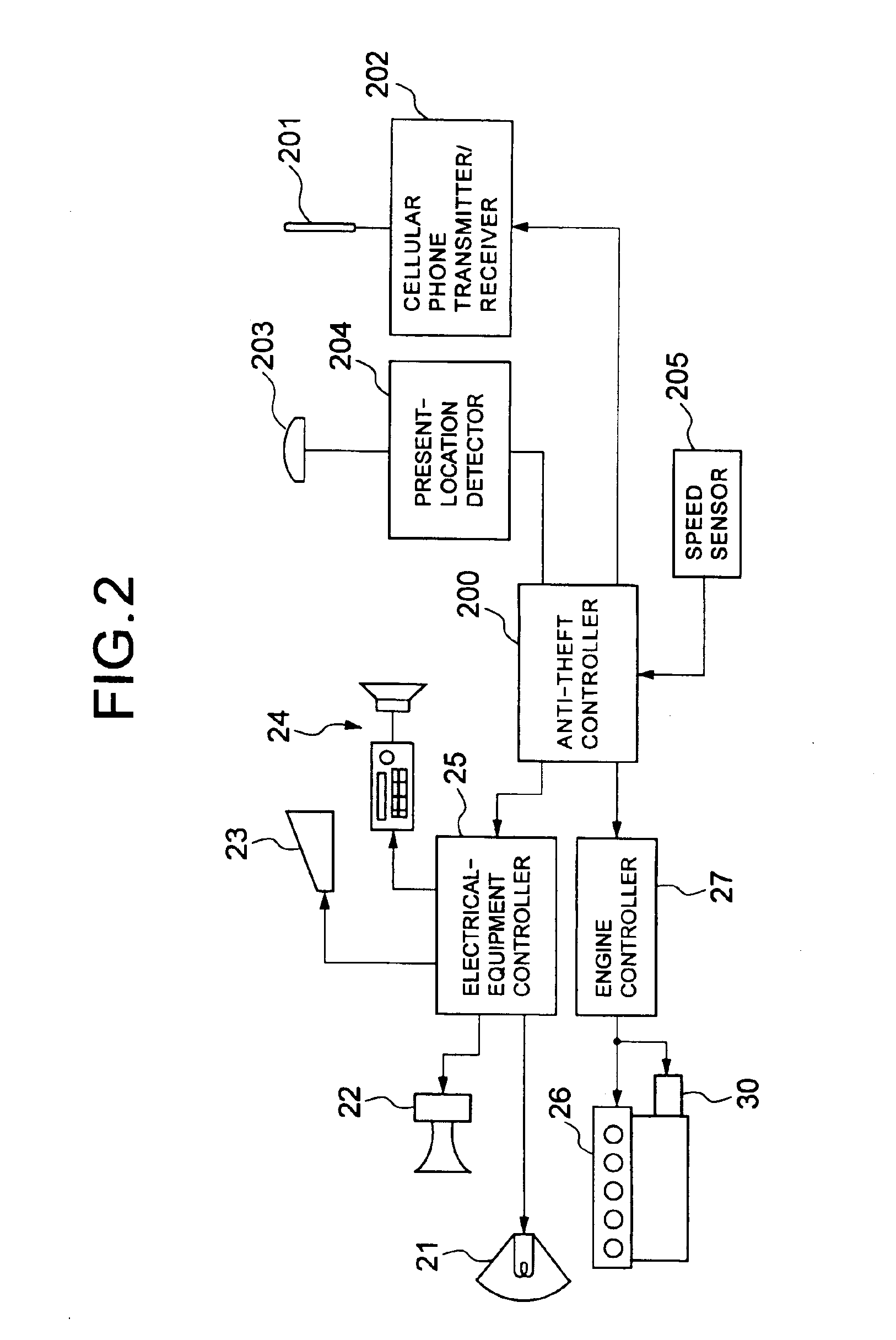 Anti-theft system for vehicles