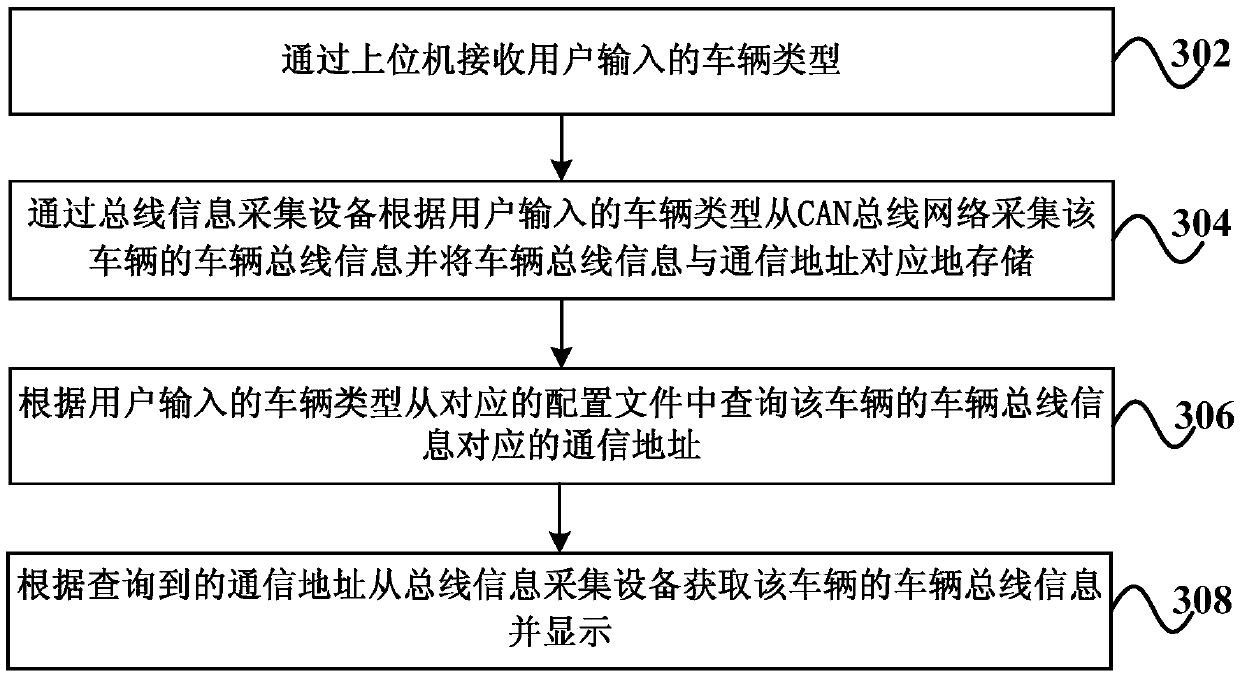 Man-machine interaction system and method, and fire fighting truck