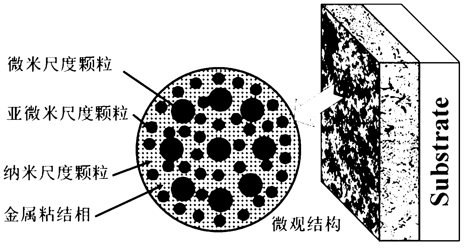 Metal ceramic coating provided with multi-scale WC (wolfram carbide) crystal grains and preparation method
