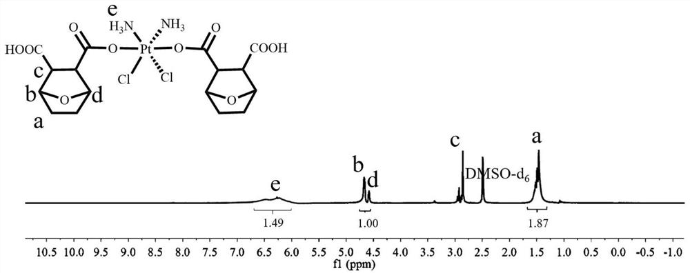 PH-sensitive double-drug skeleton polymer prodrug and preparation method and application thereof