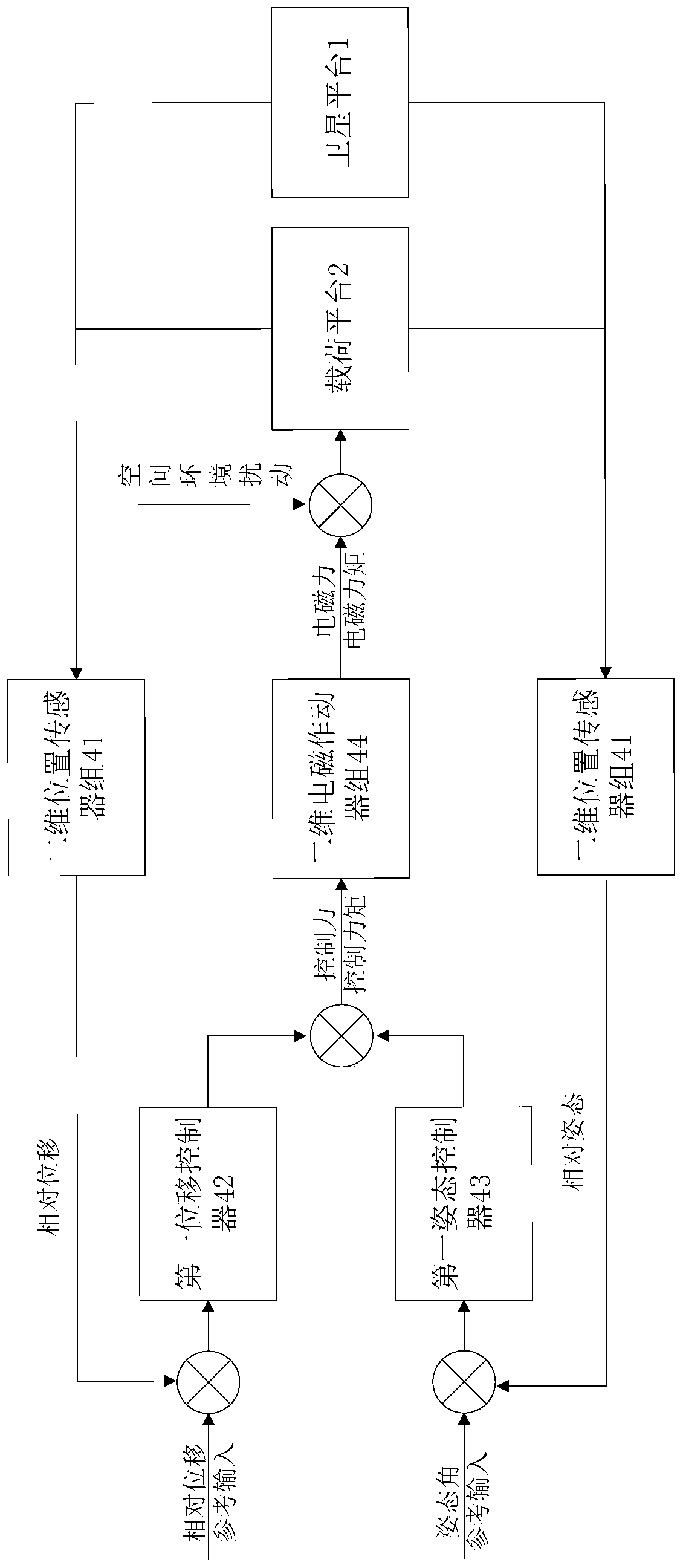 High-precision vibration isolation satellite and control method thereof