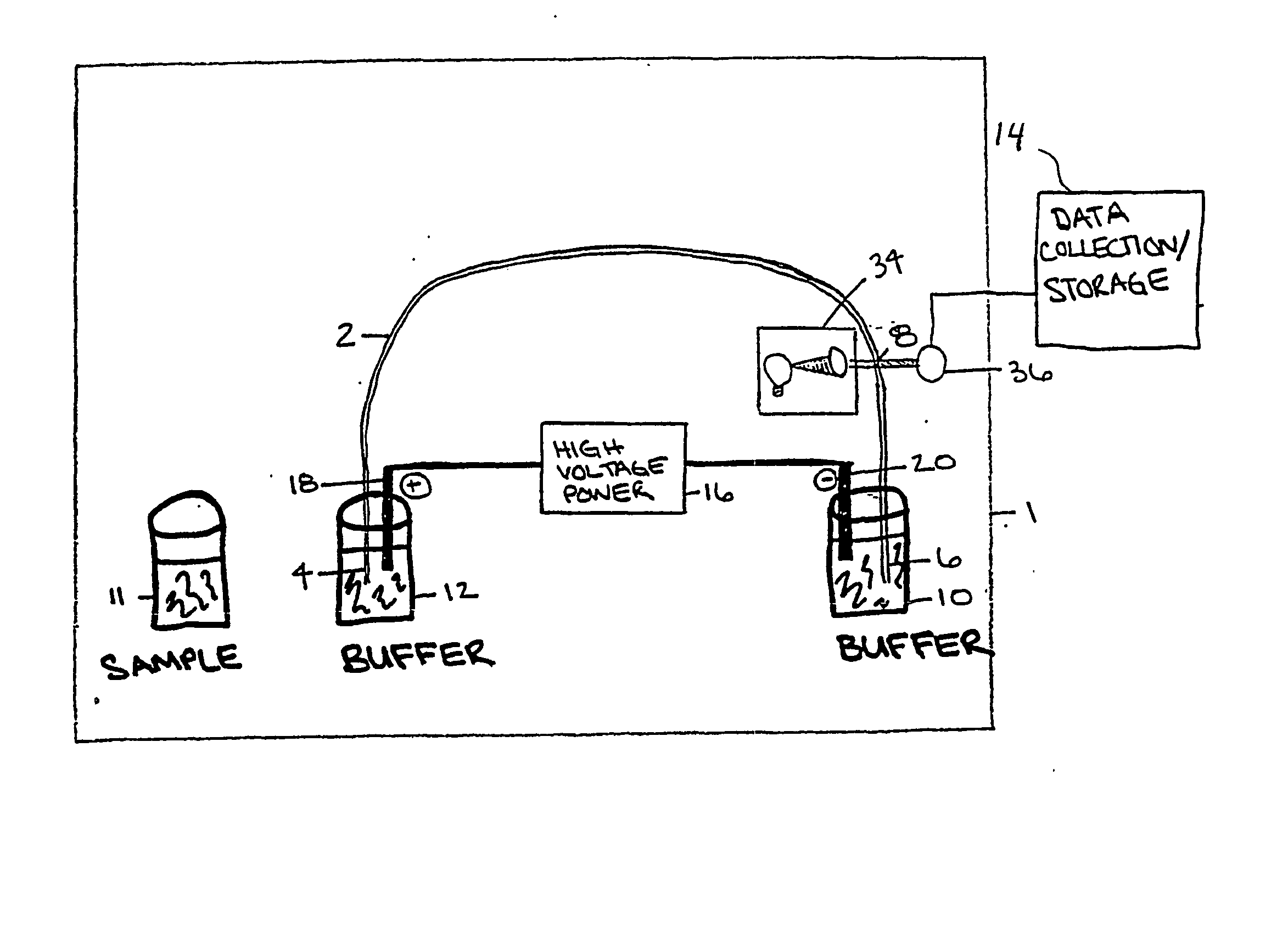 Method for orthogonal analyte stacking/injection systems in electrophoresis