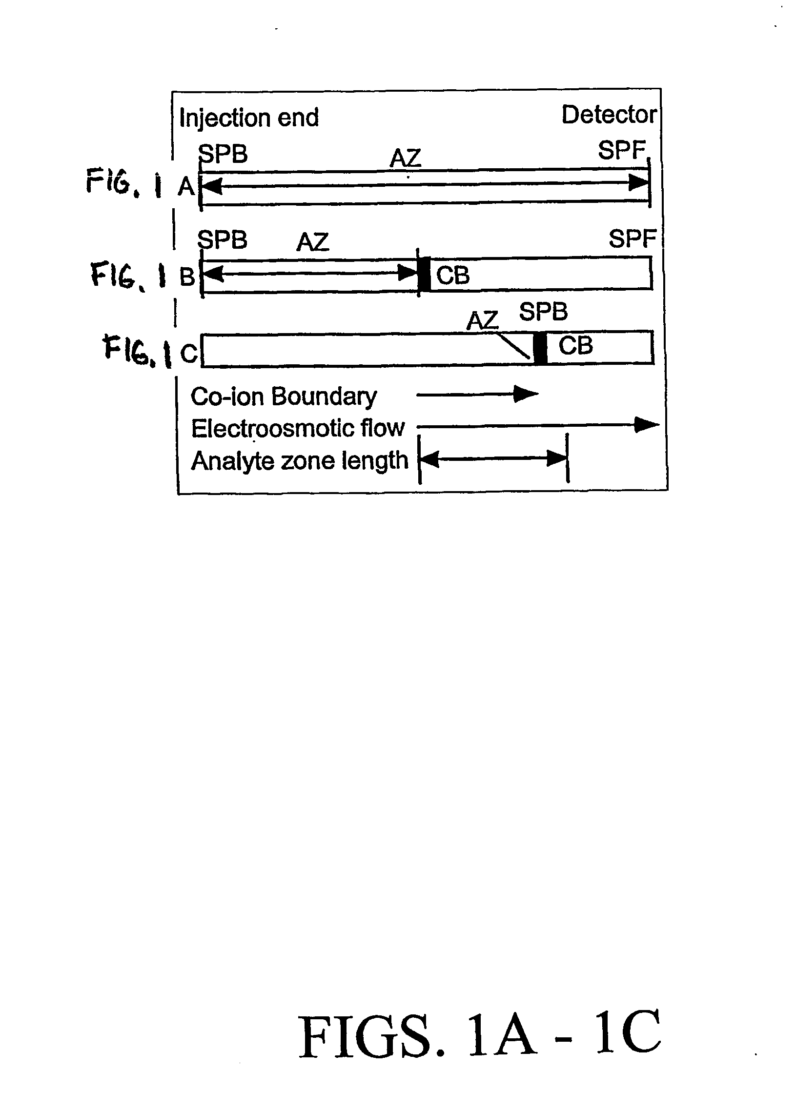 Method for orthogonal analyte stacking/injection systems in electrophoresis