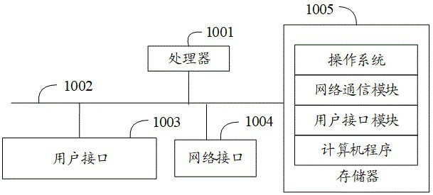 Micro-service gateway management method, system and device, readable storage medium and product