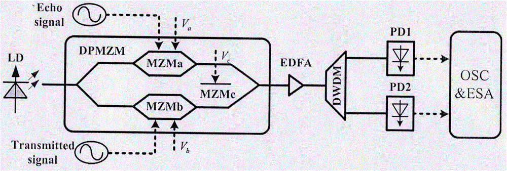 Device and method for measuring doppler frequency shift based on dual parallel Mach-Zehnder modulator