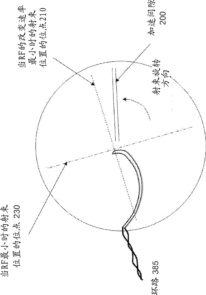 Synchrocyclotron beam orbit and RF drive synchrocyclotron