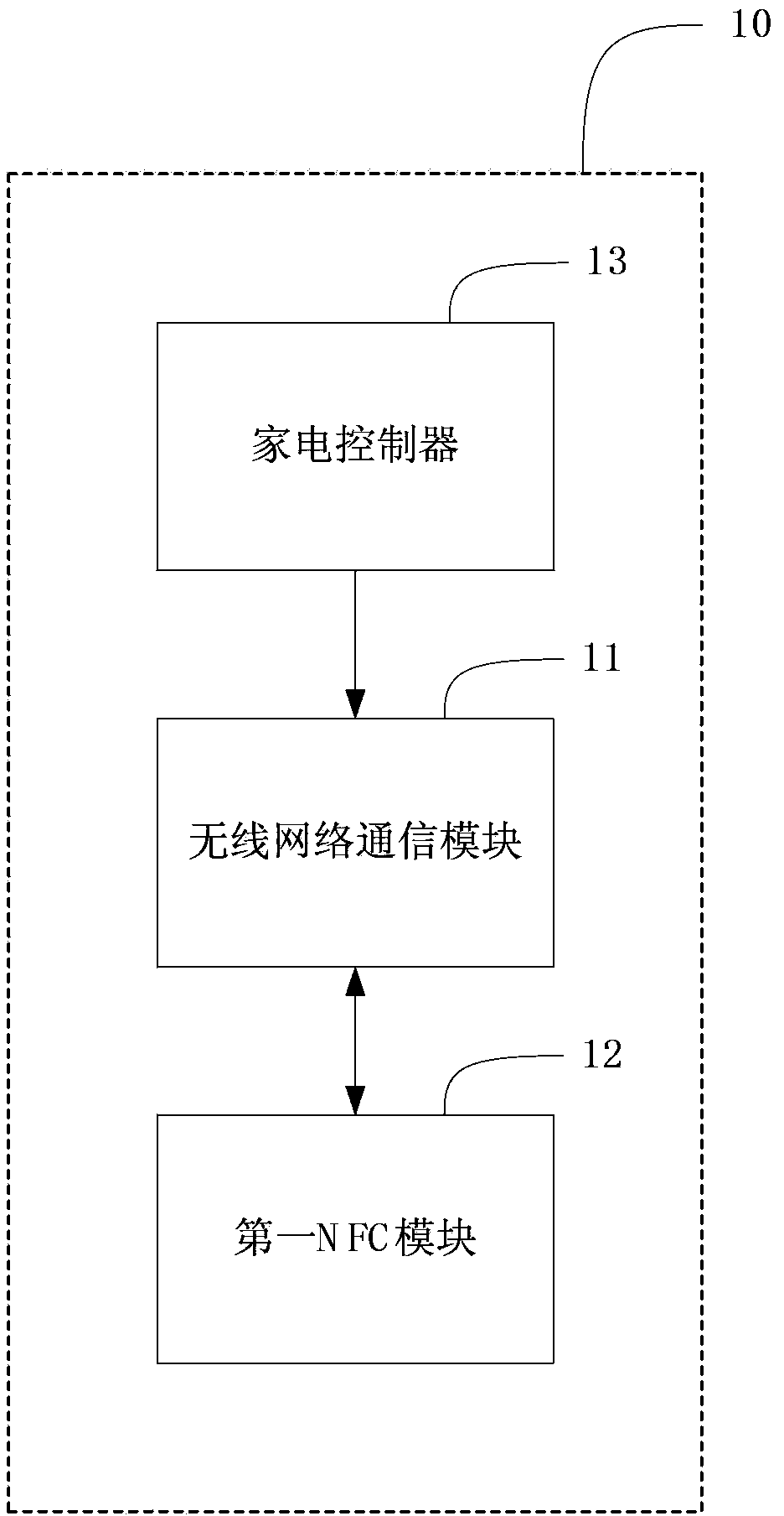 Internet of things household appliance, system, wireless intelligent terminal and data transmission and configuration method