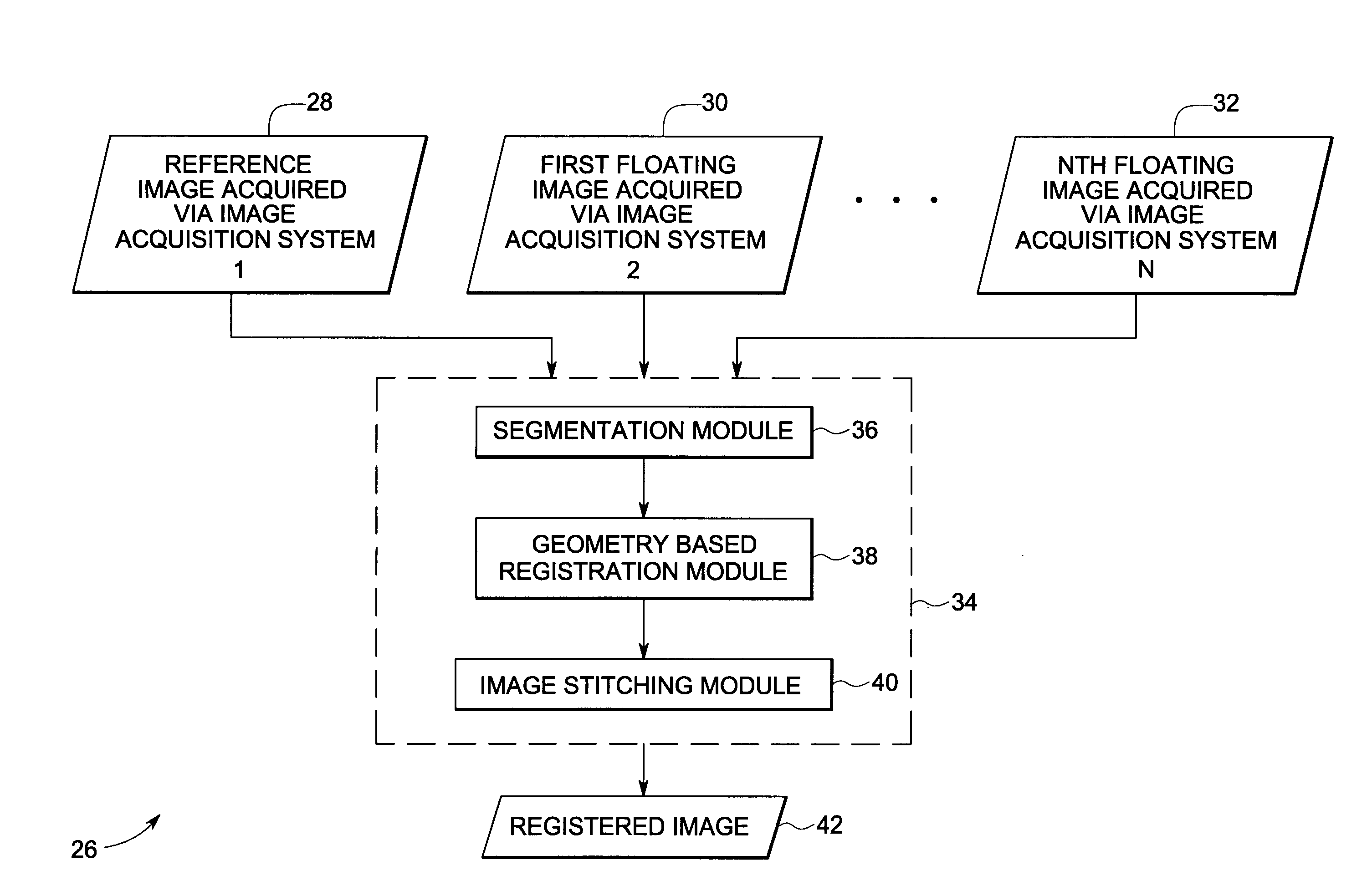 System and method for geometry driven registration