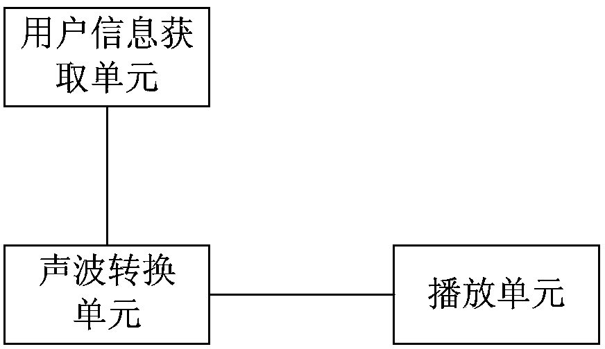 A method and device for adding a friend