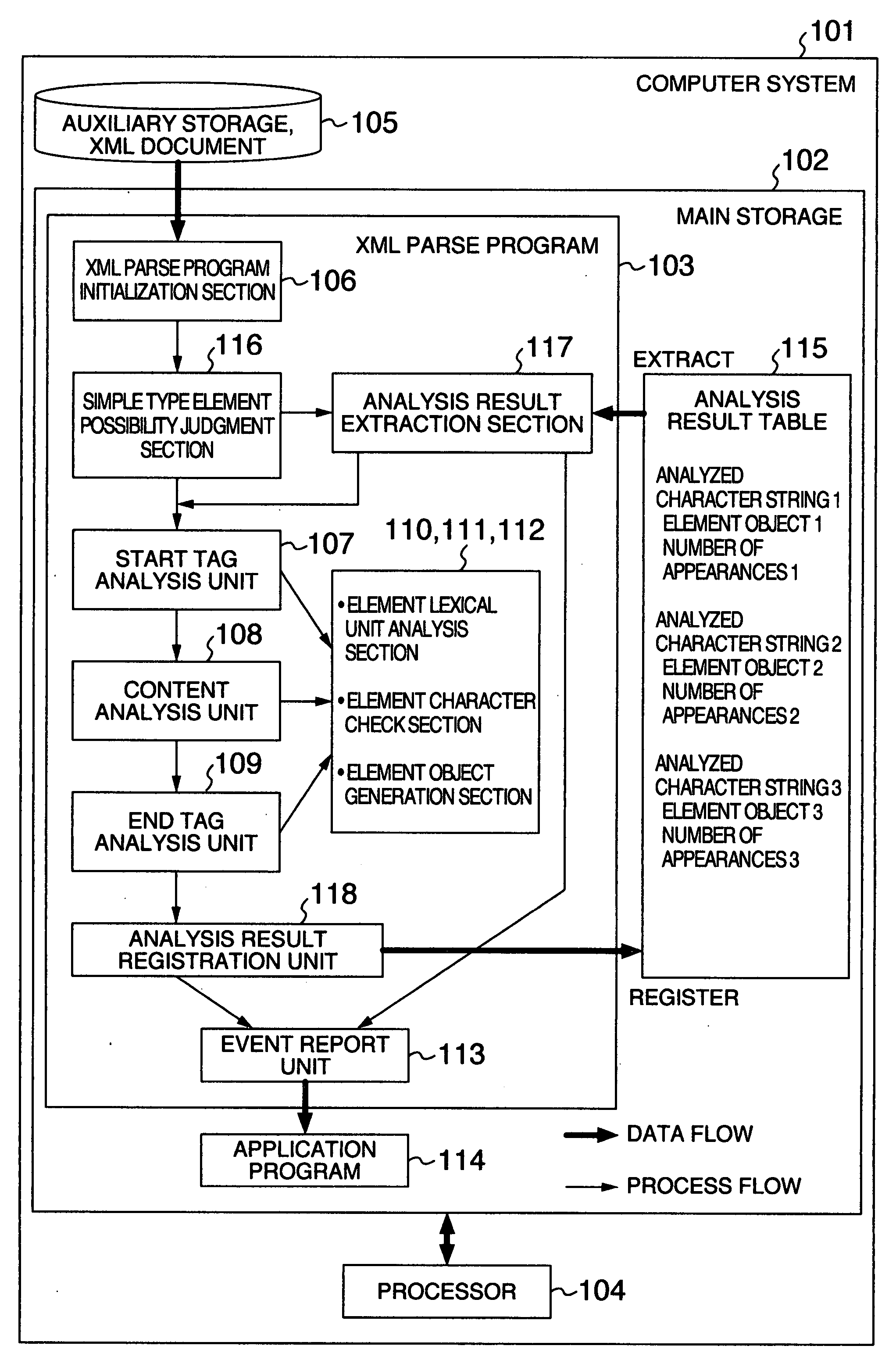 Method and apparatus for analyzing structured document