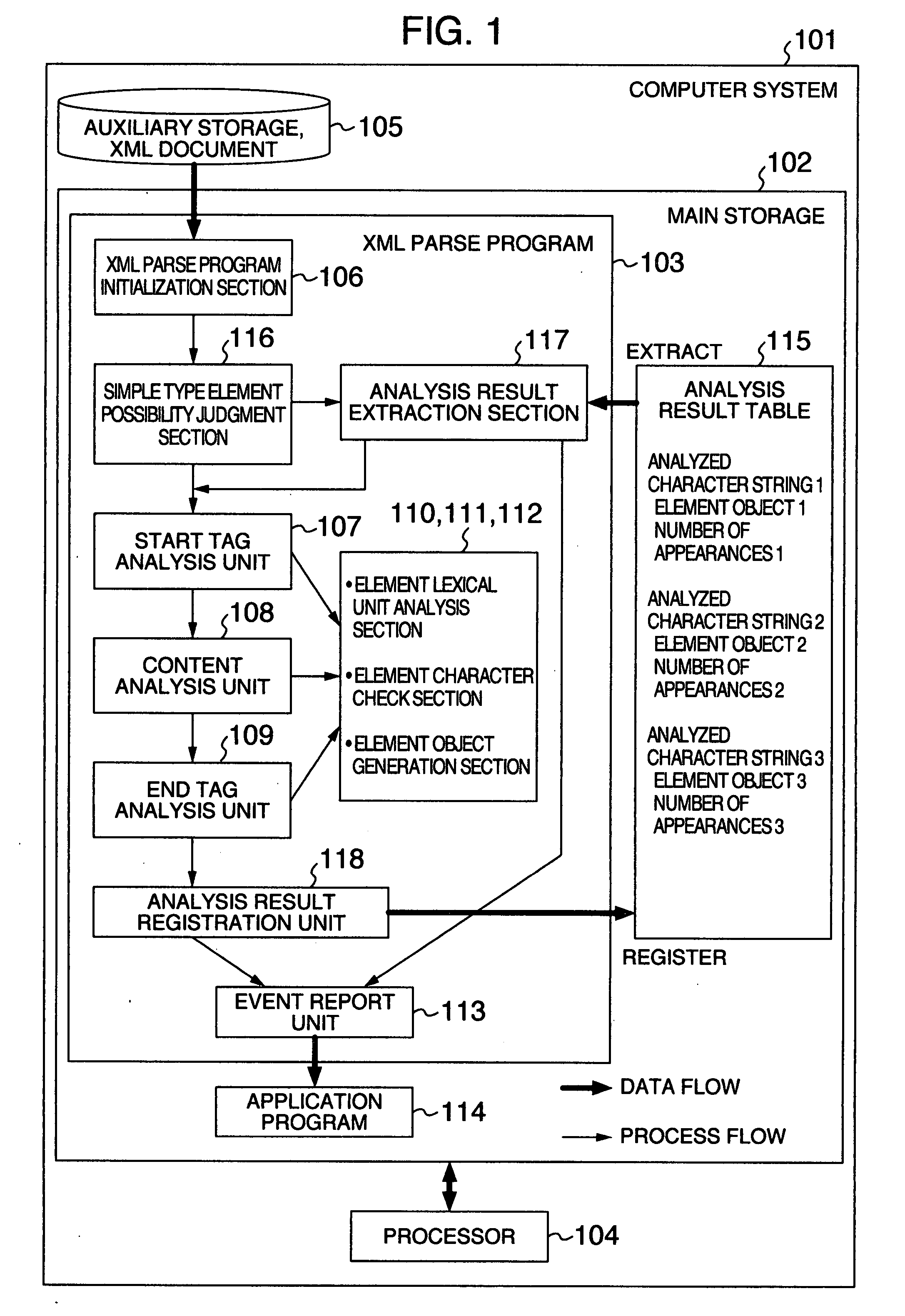 Method and apparatus for analyzing structured document