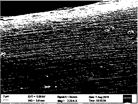 Preparation method of regenerated cellulose fiber with high orientation, high strength and high toughness and regenerated cellulose fiber with high orientation, high strength and high toughness