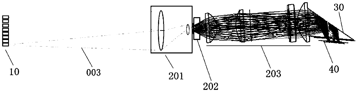 A display system and method