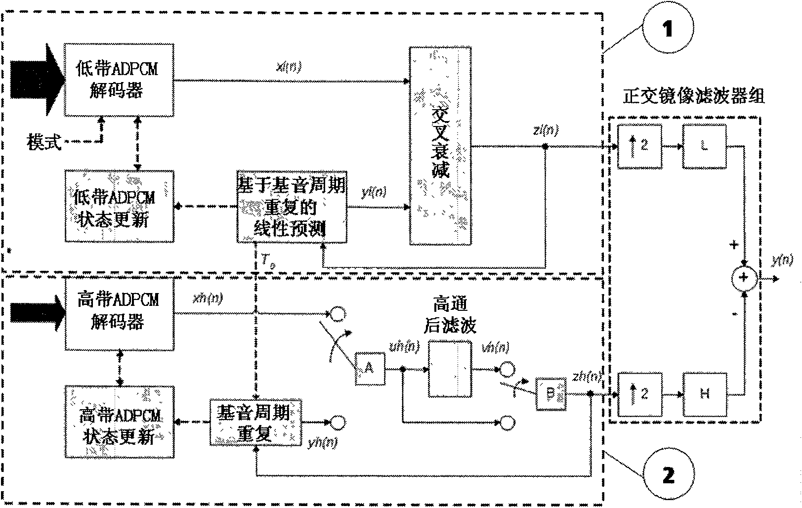 Method and device of signal processing