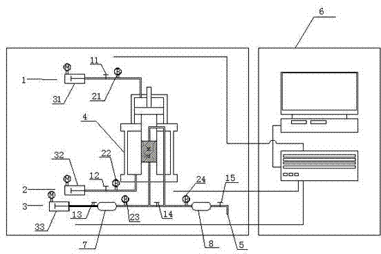 Permeability measurement device and measurement method in rock rheological process