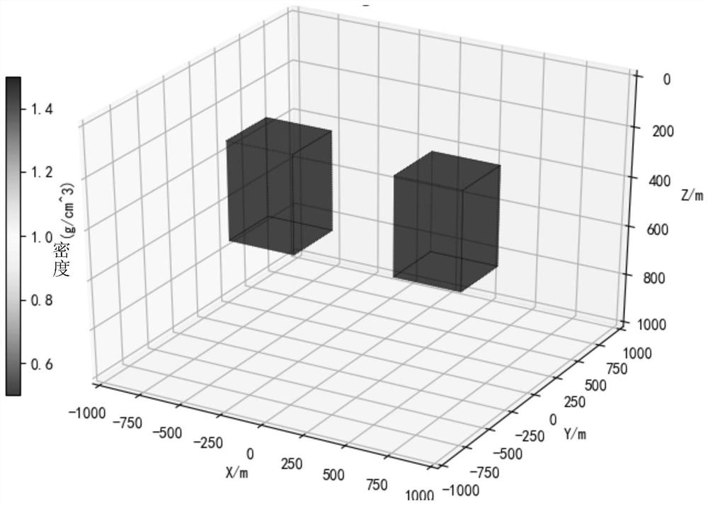 Gravity gradient data joint inversion method