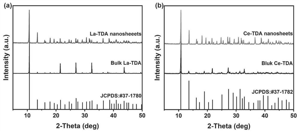 Lanthanum-based two-dimensional metal organic framework Ln-TDA nanosheet and preparation method and application thereof