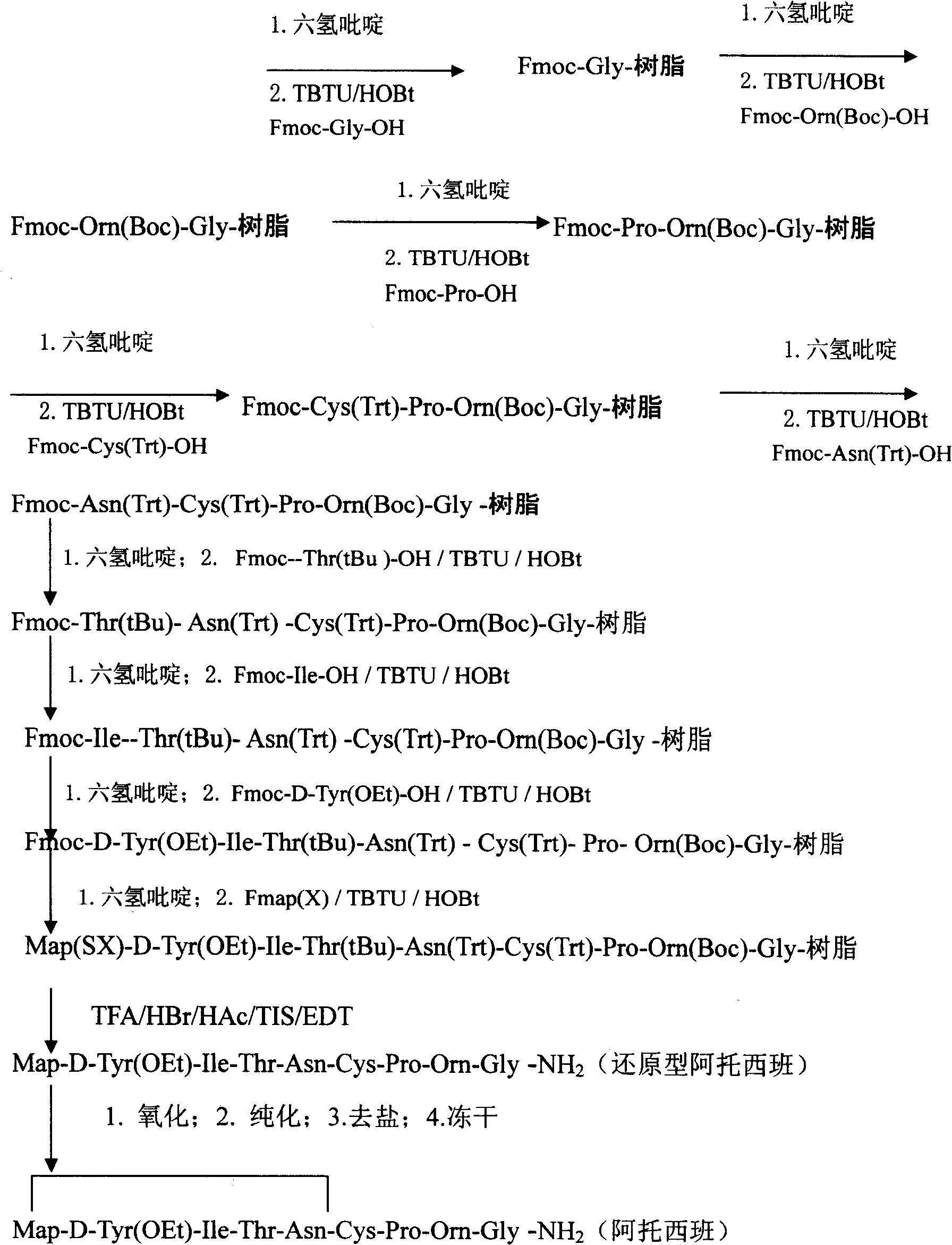 Method for synthesizing atosiban acetate from solid phase polypeptide