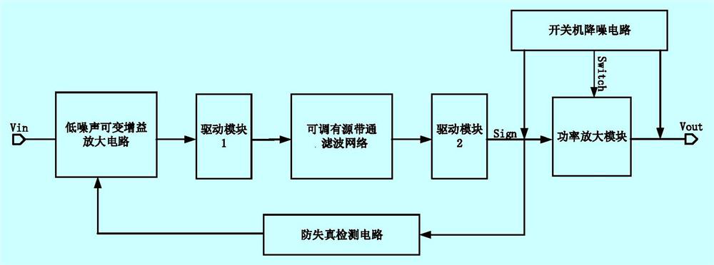 Low-noise weak and small signal acquisition circuit system