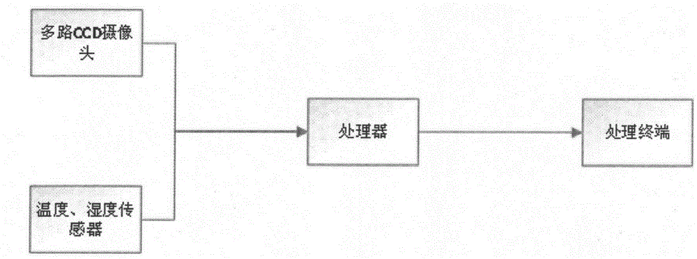 Intelligent monitoring and statistics system for use condition of school playground