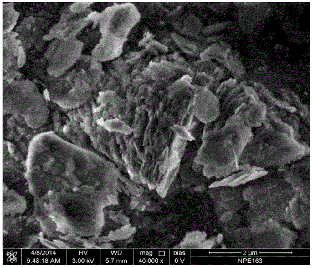 A kind of cu/mgo catalyst that catalyzes the hydrogenolysis of glucose and its preparation method