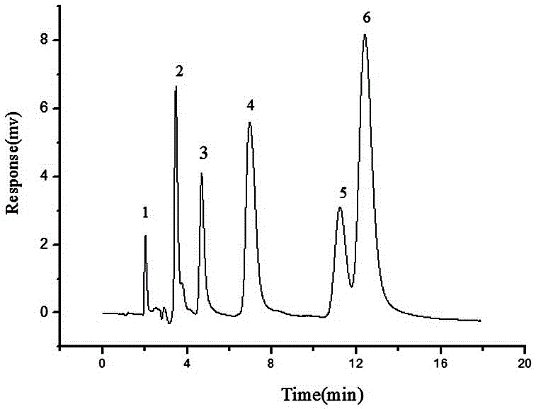 Tetranitrodocosyl heterocyclic ring chromatographic stationary phase and preparation method and application thereof