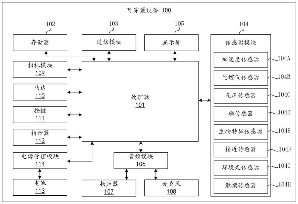 Sleep state monitoring method, electronic equipment and computer readable storage medium