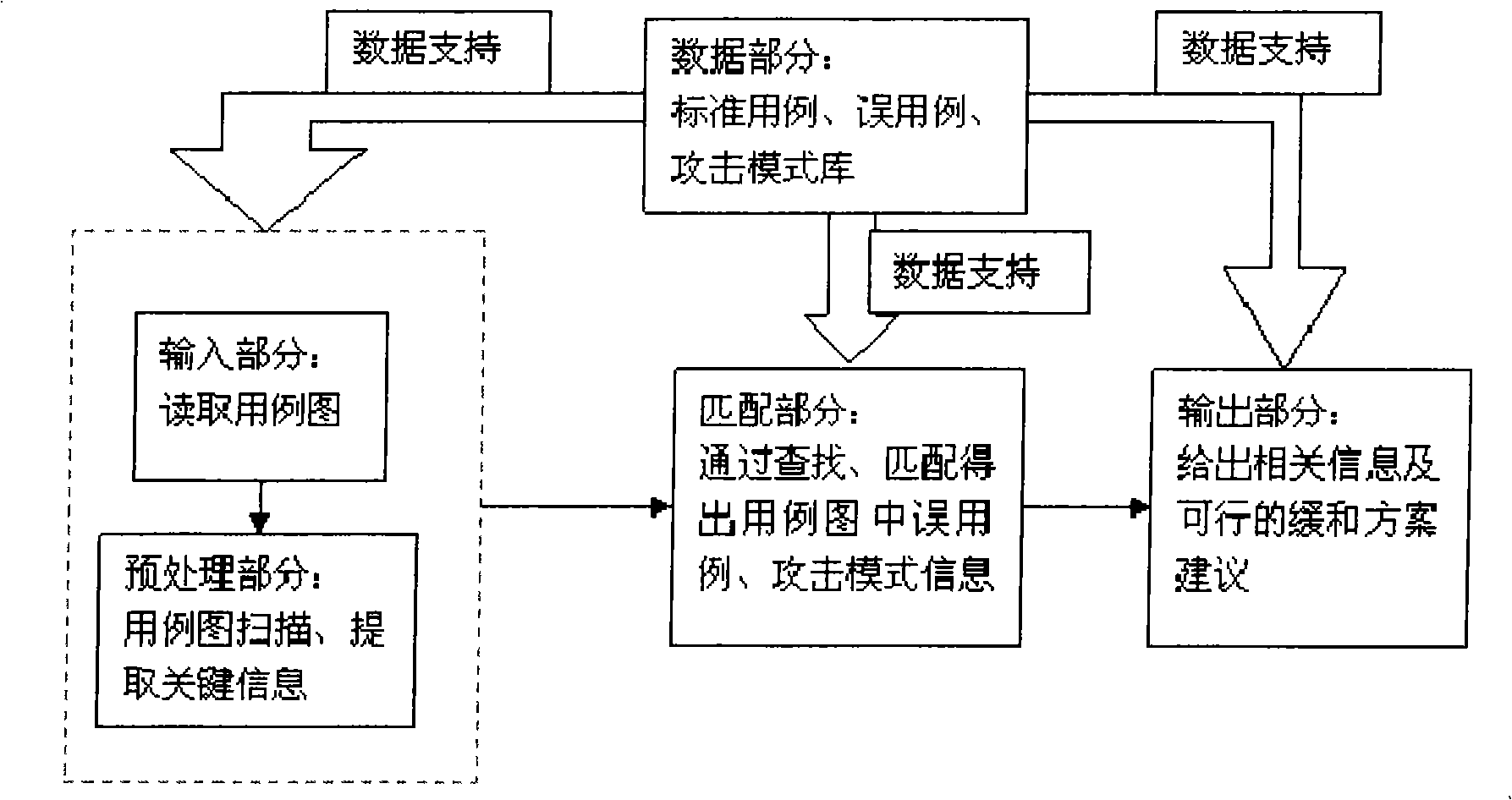 Use case diagram detection method based on attack mode