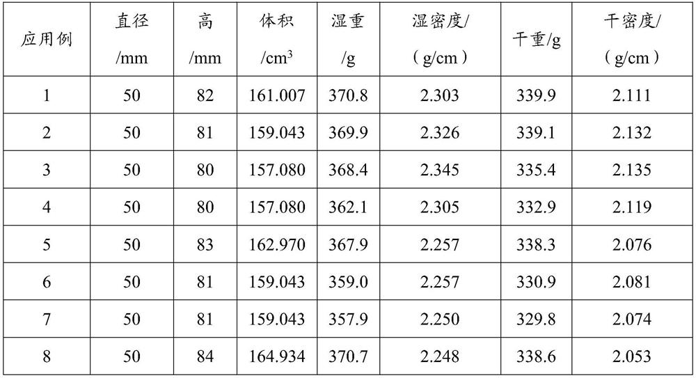 Kaolin-based curing agent as well as preparation method and application thereof